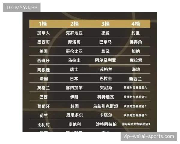 2026世界杯完整版小组第三规则 2026世界杯完整版小组第三规则