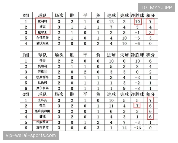 挪威积分预测分析